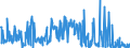 KN 40170000 /Exporte /Einheit = Preise (Euro/Tonne) /Partnerland: Luxemburg /Meldeland: Eur27_2020 /40170000:Hartkautschuk `z.b. Ebonit` in Allen Formen, Einschl. Abfälle und Bruch; Waren aus Hartkautschuk, A.n.g.