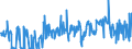 KN 40170000 /Exporte /Einheit = Preise (Euro/Tonne) /Partnerland: Schweden /Meldeland: Eur27_2020 /40170000:Hartkautschuk `z.b. Ebonit` in Allen Formen, Einschl. Abfälle und Bruch; Waren aus Hartkautschuk, A.n.g.