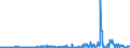 KN 40170000 /Exporte /Einheit = Preise (Euro/Tonne) /Partnerland: Finnland /Meldeland: Eur27_2020 /40170000:Hartkautschuk `z.b. Ebonit` in Allen Formen, Einschl. Abfälle und Bruch; Waren aus Hartkautschuk, A.n.g.