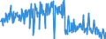 KN 40170000 /Exporte /Einheit = Preise (Euro/Tonne) /Partnerland: Oesterreich /Meldeland: Eur27_2020 /40170000:Hartkautschuk `z.b. Ebonit` in Allen Formen, Einschl. Abfälle und Bruch; Waren aus Hartkautschuk, A.n.g.