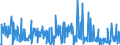 KN 40170000 /Exporte /Einheit = Preise (Euro/Tonne) /Partnerland: Tuerkei /Meldeland: Eur27_2020 /40170000:Hartkautschuk `z.b. Ebonit` in Allen Formen, Einschl. Abfälle und Bruch; Waren aus Hartkautschuk, A.n.g.