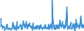 KN 40170000 /Exporte /Einheit = Preise (Euro/Tonne) /Partnerland: Estland /Meldeland: Eur27_2020 /40170000:Hartkautschuk `z.b. Ebonit` in Allen Formen, Einschl. Abfälle und Bruch; Waren aus Hartkautschuk, A.n.g.