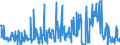 KN 40170000 /Exporte /Einheit = Preise (Euro/Tonne) /Partnerland: Lettland /Meldeland: Eur27_2020 /40170000:Hartkautschuk `z.b. Ebonit` in Allen Formen, Einschl. Abfälle und Bruch; Waren aus Hartkautschuk, A.n.g.