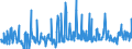 KN 40170000 /Exporte /Einheit = Preise (Euro/Tonne) /Partnerland: Litauen /Meldeland: Eur27_2020 /40170000:Hartkautschuk `z.b. Ebonit` in Allen Formen, Einschl. Abfälle und Bruch; Waren aus Hartkautschuk, A.n.g.