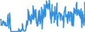 KN 40170000 /Exporte /Einheit = Preise (Euro/Tonne) /Partnerland: Tschechien /Meldeland: Eur27_2020 /40170000:Hartkautschuk `z.b. Ebonit` in Allen Formen, Einschl. Abfälle und Bruch; Waren aus Hartkautschuk, A.n.g.