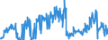 KN 40170000 /Exporte /Einheit = Preise (Euro/Tonne) /Partnerland: Ungarn /Meldeland: Eur27_2020 /40170000:Hartkautschuk `z.b. Ebonit` in Allen Formen, Einschl. Abfälle und Bruch; Waren aus Hartkautschuk, A.n.g.