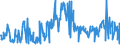 KN 40170000 /Exporte /Einheit = Preise (Euro/Tonne) /Partnerland: Rumaenien /Meldeland: Eur27_2020 /40170000:Hartkautschuk `z.b. Ebonit` in Allen Formen, Einschl. Abfälle und Bruch; Waren aus Hartkautschuk, A.n.g.