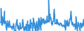 KN 40170000 /Exporte /Einheit = Preise (Euro/Tonne) /Partnerland: Bulgarien /Meldeland: Eur27_2020 /40170000:Hartkautschuk `z.b. Ebonit` in Allen Formen, Einschl. Abfälle und Bruch; Waren aus Hartkautschuk, A.n.g.