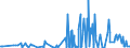 KN 40170000 /Exporte /Einheit = Preise (Euro/Tonne) /Partnerland: Moldau /Meldeland: Eur27_2020 /40170000:Hartkautschuk `z.b. Ebonit` in Allen Formen, Einschl. Abfälle und Bruch; Waren aus Hartkautschuk, A.n.g.