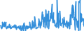 KN 40170000 /Exporte /Einheit = Preise (Euro/Tonne) /Partnerland: Russland /Meldeland: Eur27_2020 /40170000:Hartkautschuk `z.b. Ebonit` in Allen Formen, Einschl. Abfälle und Bruch; Waren aus Hartkautschuk, A.n.g.