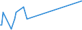 KN 40170000 /Exporte /Einheit = Preise (Euro/Tonne) /Partnerland: Turkmenistan /Meldeland: Eur27_2020 /40170000:Hartkautschuk `z.b. Ebonit` in Allen Formen, Einschl. Abfälle und Bruch; Waren aus Hartkautschuk, A.n.g.