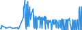 KN 40170000 /Exporte /Einheit = Preise (Euro/Tonne) /Partnerland: Ehem.jug.rep.mazed /Meldeland: Eur27_2020 /40170000:Hartkautschuk `z.b. Ebonit` in Allen Formen, Einschl. Abfälle und Bruch; Waren aus Hartkautschuk, A.n.g.