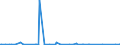 KN 40170000 /Exporte /Einheit = Preise (Euro/Tonne) /Partnerland: Sudan /Meldeland: Eur27_2020 /40170000:Hartkautschuk `z.b. Ebonit` in Allen Formen, Einschl. Abfälle und Bruch; Waren aus Hartkautschuk, A.n.g.