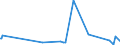 KN 40170000 /Exporte /Einheit = Preise (Euro/Tonne) /Partnerland: Mali /Meldeland: Eur27_2020 /40170000:Hartkautschuk `z.b. Ebonit` in Allen Formen, Einschl. Abfälle und Bruch; Waren aus Hartkautschuk, A.n.g.