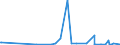 KN 40170000 /Exporte /Einheit = Preise (Euro/Tonne) /Partnerland: Niger /Meldeland: Eur27_2020 /40170000:Hartkautschuk `z.b. Ebonit` in Allen Formen, Einschl. Abfälle und Bruch; Waren aus Hartkautschuk, A.n.g.