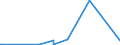 KN 40170000 /Exporte /Einheit = Preise (Euro/Tonne) /Partnerland: Tschad /Meldeland: Eur27_2020 /40170000:Hartkautschuk `z.b. Ebonit` in Allen Formen, Einschl. Abfälle und Bruch; Waren aus Hartkautschuk, A.n.g.