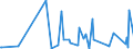 KN 40170000 /Exporte /Einheit = Preise (Euro/Tonne) /Partnerland: Guinea-biss. /Meldeland: Eur27_2020 /40170000:Hartkautschuk `z.b. Ebonit` in Allen Formen, Einschl. Abfälle und Bruch; Waren aus Hartkautschuk, A.n.g.