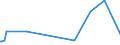 KN 40170000 /Exporte /Einheit = Preise (Euro/Tonne) /Partnerland: Sierra Leone /Meldeland: Eur27_2020 /40170000:Hartkautschuk `z.b. Ebonit` in Allen Formen, Einschl. Abfälle und Bruch; Waren aus Hartkautschuk, A.n.g.