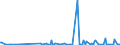 KN 40170000 /Exporte /Einheit = Preise (Euro/Tonne) /Partnerland: Elfenbeink. /Meldeland: Eur27_2020 /40170000:Hartkautschuk `z.b. Ebonit` in Allen Formen, Einschl. Abfälle und Bruch; Waren aus Hartkautschuk, A.n.g.