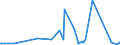 KN 40170000 /Exporte /Einheit = Preise (Euro/Tonne) /Partnerland: Togo /Meldeland: Eur27_2020 /40170000:Hartkautschuk `z.b. Ebonit` in Allen Formen, Einschl. Abfälle und Bruch; Waren aus Hartkautschuk, A.n.g.