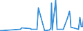 KN 40170000 /Exporte /Einheit = Preise (Euro/Tonne) /Partnerland: Dem. Rep. Kongo /Meldeland: Eur27_2020 /40170000:Hartkautschuk `z.b. Ebonit` in Allen Formen, Einschl. Abfälle und Bruch; Waren aus Hartkautschuk, A.n.g.