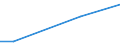 KN 40170000 /Exporte /Einheit = Preise (Euro/Tonne) /Partnerland: Burundi /Meldeland: Eur27_2020 /40170000:Hartkautschuk `z.b. Ebonit` in Allen Formen, Einschl. Abfälle und Bruch; Waren aus Hartkautschuk, A.n.g.