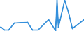 CN 40170000 /Exports /Unit = Prices (Euro/ton) /Partner: Ethiopia /Reporter: Eur27_2020 /40170000:Hard Rubber, E.g. Ebonite, in all Forms, Incl. Waste and Scrap; Articles of Hard Rubber, N.e.s.