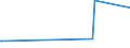 KN 40170000 /Exporte /Einheit = Preise (Euro/Tonne) /Partnerland: Dschibuti /Meldeland: Eur27_2020 /40170000:Hartkautschuk `z.b. Ebonit` in Allen Formen, Einschl. Abfälle und Bruch; Waren aus Hartkautschuk, A.n.g.