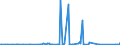 KN 40170000 /Exporte /Einheit = Preise (Euro/Tonne) /Partnerland: Mosambik /Meldeland: Eur27_2020 /40170000:Hartkautschuk `z.b. Ebonit` in Allen Formen, Einschl. Abfälle und Bruch; Waren aus Hartkautschuk, A.n.g.