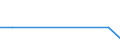 CN 40170011 /Exports /Unit = Prices (Euro/ton) /Partner: Mauritius /Reporter: Eur27 /40170011:Hard Rubber, E.g. Ebonite, in Bulk or Blocks, Plates, Sheets or Strip, in Rods, Profile Shapes or Tubes