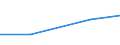 KN 40170019 /Exporte /Einheit = Preise (Euro/Tonne) /Partnerland: Faeroer /Meldeland: Eur27 /40170019:Abfaelle, Staub und Bruch, aus Hartkautschuk