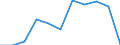 CN 40170019 /Exports /Unit = Prices (Euro/ton) /Partner: Finland /Reporter: Eur27 /40170019:Waste, Powder and Scrap, of Hard Rubber