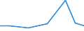 KN 40170019 /Exporte /Einheit = Preise (Euro/Tonne) /Partnerland: Australien /Meldeland: Eur27 /40170019:Abfaelle, Staub und Bruch, aus Hartkautschuk