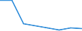 KN 40170091 /Exporte /Einheit = Preise (Euro/Tonne) /Partnerland: Belgien/Luxemburg /Meldeland: Eur27 /40170091:Rohre und Schlaeuche aus Hartkautschuk, mit Formstuecken, Verschlussstuecken Oder Verbindungsstuecken, Fuer Gas- Oder Fluessigkeitsleitungen, Fuer Zivile Luftfahrzeuge