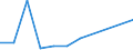 KN 40170091 /Exporte /Einheit = Preise (Euro/Tonne) /Partnerland: Ver.koenigreich /Meldeland: Eur27 /40170091:Rohre und Schlaeuche aus Hartkautschuk, mit Formstuecken, Verschlussstuecken Oder Verbindungsstuecken, Fuer Gas- Oder Fluessigkeitsleitungen, Fuer Zivile Luftfahrzeuge