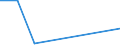 KN 40170091 /Exporte /Einheit = Preise (Euro/Tonne) /Partnerland: Griechenland /Meldeland: Eur27 /40170091:Rohre und Schlaeuche aus Hartkautschuk, mit Formstuecken, Verschlussstuecken Oder Verbindungsstuecken, Fuer Gas- Oder Fluessigkeitsleitungen, Fuer Zivile Luftfahrzeuge