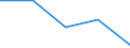 KN 40170091 /Exporte /Einheit = Preise (Euro/Tonne) /Partnerland: Portugal /Meldeland: Eur27 /40170091:Rohre und Schlaeuche aus Hartkautschuk, mit Formstuecken, Verschlussstuecken Oder Verbindungsstuecken, Fuer Gas- Oder Fluessigkeitsleitungen, Fuer Zivile Luftfahrzeuge