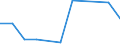 KN 40170091 /Exporte /Einheit = Preise (Euro/Tonne) /Partnerland: Spanien /Meldeland: Eur27 /40170091:Rohre und Schlaeuche aus Hartkautschuk, mit Formstuecken, Verschlussstuecken Oder Verbindungsstuecken, Fuer Gas- Oder Fluessigkeitsleitungen, Fuer Zivile Luftfahrzeuge