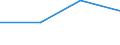 KN 40170091 /Exporte /Einheit = Preise (Euro/Tonne) /Partnerland: Norwegen /Meldeland: Eur27 /40170091:Rohre und Schlaeuche aus Hartkautschuk, mit Formstuecken, Verschlussstuecken Oder Verbindungsstuecken, Fuer Gas- Oder Fluessigkeitsleitungen, Fuer Zivile Luftfahrzeuge