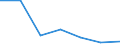 KN 40170091 /Exporte /Einheit = Preise (Euro/Tonne) /Partnerland: Schweiz /Meldeland: Eur27 /40170091:Rohre und Schlaeuche aus Hartkautschuk, mit Formstuecken, Verschlussstuecken Oder Verbindungsstuecken, Fuer Gas- Oder Fluessigkeitsleitungen, Fuer Zivile Luftfahrzeuge