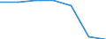 KN 40170091 /Exporte /Einheit = Preise (Euro/Tonne) /Partnerland: Oesterreich /Meldeland: Eur27 /40170091:Rohre und Schlaeuche aus Hartkautschuk, mit Formstuecken, Verschlussstuecken Oder Verbindungsstuecken, Fuer Gas- Oder Fluessigkeitsleitungen, Fuer Zivile Luftfahrzeuge