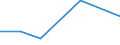 KN 40170091 /Exporte /Einheit = Preise (Euro/Tonne) /Partnerland: Malta /Meldeland: Eur27 /40170091:Rohre und Schlaeuche aus Hartkautschuk, mit Formstuecken, Verschlussstuecken Oder Verbindungsstuecken, Fuer Gas- Oder Fluessigkeitsleitungen, Fuer Zivile Luftfahrzeuge