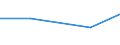 KN 40170091 /Exporte /Einheit = Preise (Euro/Tonne) /Partnerland: Tschechien /Meldeland: Eur27 /40170091:Rohre und Schlaeuche aus Hartkautschuk, mit Formstuecken, Verschlussstuecken Oder Verbindungsstuecken, Fuer Gas- Oder Fluessigkeitsleitungen, Fuer Zivile Luftfahrzeuge