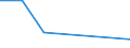 KN 40170091 /Exporte /Einheit = Preise (Euro/Tonne) /Partnerland: Nigeria /Meldeland: Eur27 /40170091:Rohre und Schlaeuche aus Hartkautschuk, mit Formstuecken, Verschlussstuecken Oder Verbindungsstuecken, Fuer Gas- Oder Fluessigkeitsleitungen, Fuer Zivile Luftfahrzeuge