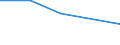 KN 40170091 /Exporte /Einheit = Preise (Euro/Tonne) /Partnerland: Suedafrika /Meldeland: Eur27 /40170091:Rohre und Schlaeuche aus Hartkautschuk, mit Formstuecken, Verschlussstuecken Oder Verbindungsstuecken, Fuer Gas- Oder Fluessigkeitsleitungen, Fuer Zivile Luftfahrzeuge