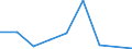 KN 40170091 /Exporte /Einheit = Preise (Euro/Tonne) /Partnerland: Usa /Meldeland: Eur27 /40170091:Rohre und Schlaeuche aus Hartkautschuk, mit Formstuecken, Verschlussstuecken Oder Verbindungsstuecken, Fuer Gas- Oder Fluessigkeitsleitungen, Fuer Zivile Luftfahrzeuge