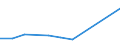 KN 40170091 /Exporte /Einheit = Preise (Euro/Tonne) /Partnerland: Kanada /Meldeland: Eur27 /40170091:Rohre und Schlaeuche aus Hartkautschuk, mit Formstuecken, Verschlussstuecken Oder Verbindungsstuecken, Fuer Gas- Oder Fluessigkeitsleitungen, Fuer Zivile Luftfahrzeuge