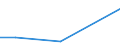 KN 40170091 /Exporte /Einheit = Preise (Euro/Tonne) /Partnerland: Arab.emirate /Meldeland: Eur27 /40170091:Rohre und Schlaeuche aus Hartkautschuk, mit Formstuecken, Verschlussstuecken Oder Verbindungsstuecken, Fuer Gas- Oder Fluessigkeitsleitungen, Fuer Zivile Luftfahrzeuge