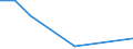 KN 40170091 /Exporte /Einheit = Preise (Euro/Tonne) /Partnerland: Japan /Meldeland: Eur27 /40170091:Rohre und Schlaeuche aus Hartkautschuk, mit Formstuecken, Verschlussstuecken Oder Verbindungsstuecken, Fuer Gas- Oder Fluessigkeitsleitungen, Fuer Zivile Luftfahrzeuge