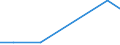 KN 40170091 /Exporte /Einheit = Preise (Euro/Tonne) /Partnerland: Hongkong /Meldeland: Eur27 /40170091:Rohre und Schlaeuche aus Hartkautschuk, mit Formstuecken, Verschlussstuecken Oder Verbindungsstuecken, Fuer Gas- Oder Fluessigkeitsleitungen, Fuer Zivile Luftfahrzeuge